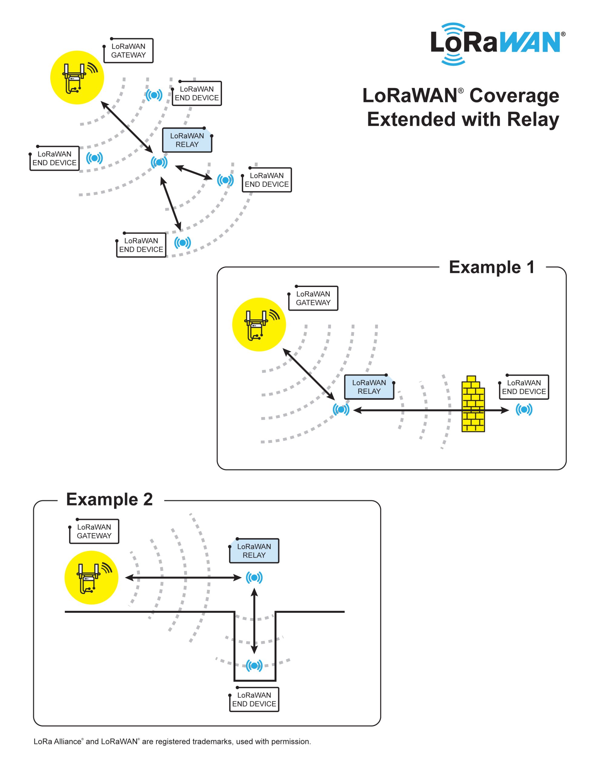 relay specification graphic