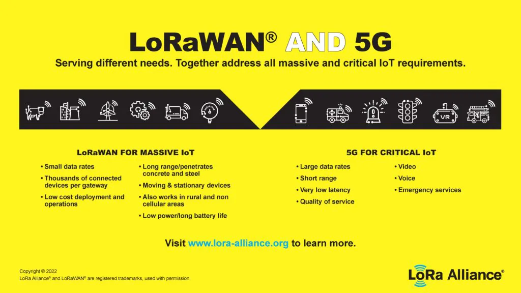 lorawan and 5G