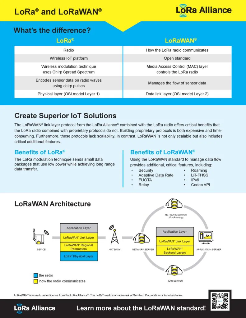 lora vs lorawan